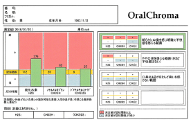 霞が関デンタルオフィス | 口臭チェック｜口臭の原因と対策を徹底解説